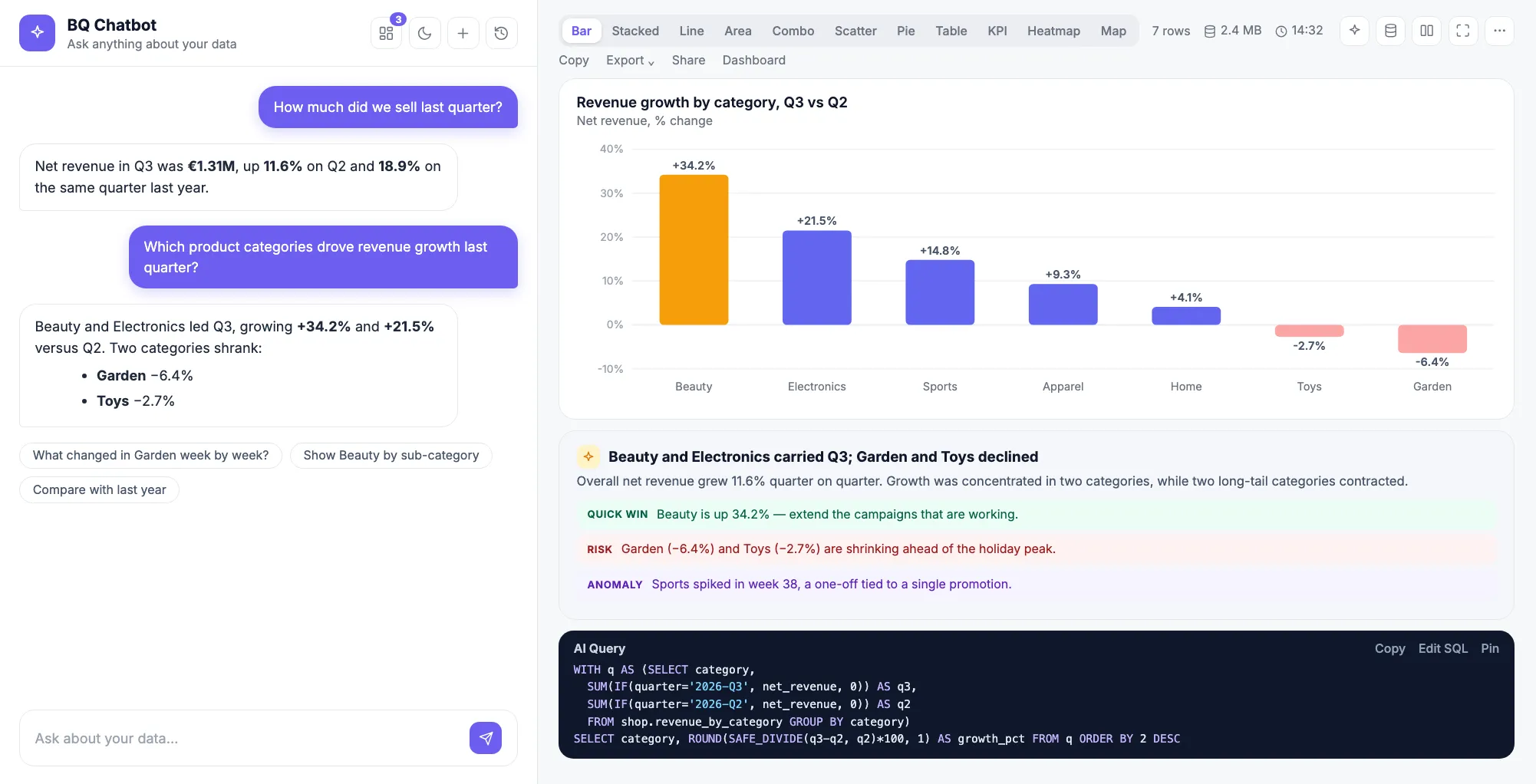Natural Language BigQuery Interface screenshot