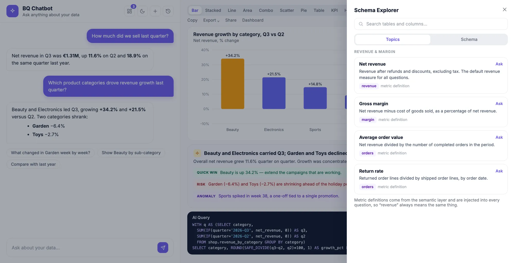 Schema Explorer: metric definitions grouped by topic