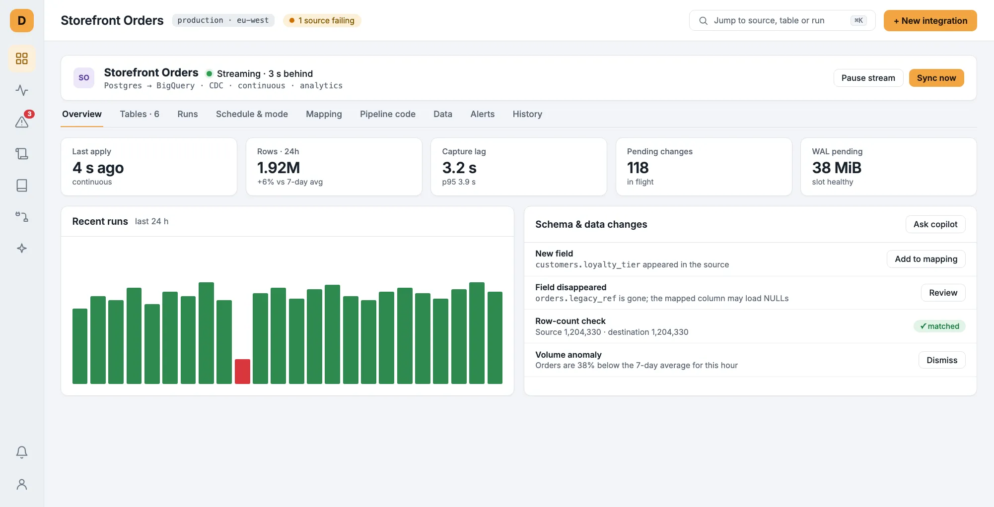 Integration detail: CDC lag, run history and the schema and data changes panel