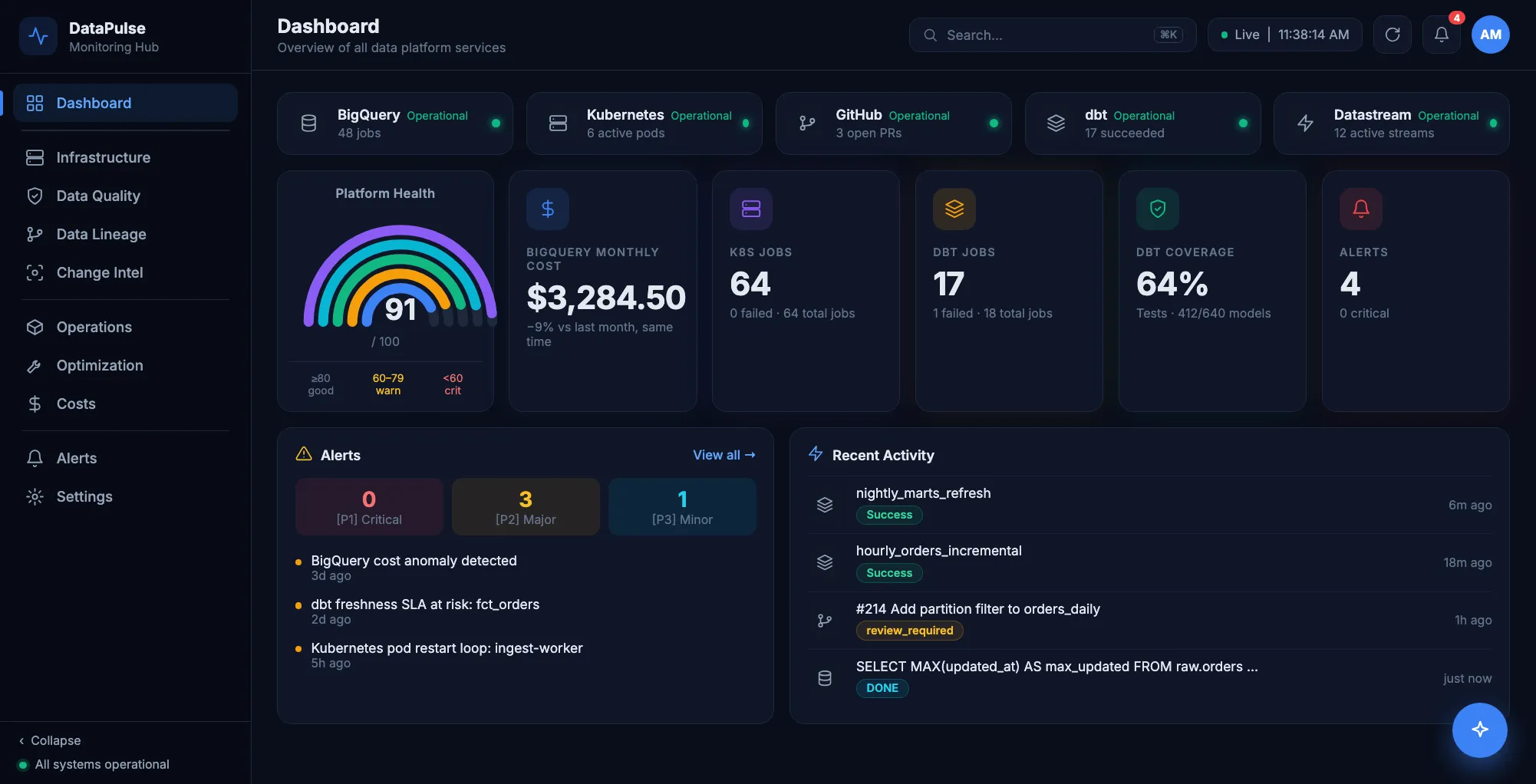 AI-Powered Data Platform Monitor screenshot