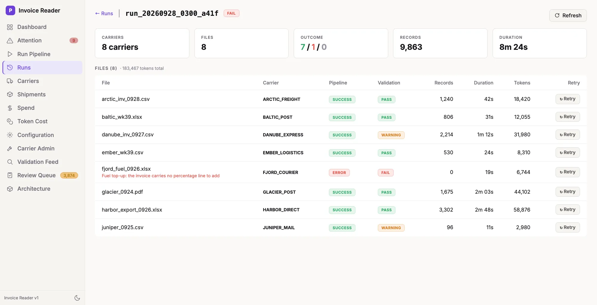 Run detail: per-file pipeline and validation status with retry